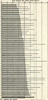 Picture 8 of 8 from Statistical Survey of Education 1919-20. Bulletin 1923, No. 16 (1923), leaf 37