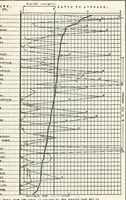 An illustration from Statistics of City School Systems 1917-18. Bulletin 1920, No. 24 (1920)