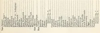 An illustration from Statistics of City School Systems 1917-18. Bulletin 1920, No. 24 (1920)