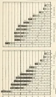 An illustration from Statistics of City School Systems 1917-18. Bulletin 1920, No. 24 (1920)