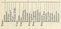 An illustration from Statistics of City School Systems 1921-22. Bulletin 1924, No. 34 (1924)