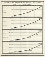 An illustration from Statistics of City School Systems 1925-1926. Bulletin 1927, No. 32 (1927)