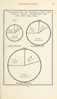 An illustration from Statistics of State School Systems 1925-26. Bulletin 1927, No. 39 (1927)