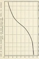 An illustration from Statistics of State School Systems 1925-26. Bulletin 1927, No. 39 (1927)