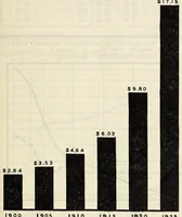 An illustration from Statistics of State School Systems 1924-1925. Bulletin 1927, No. 13 (1927)
