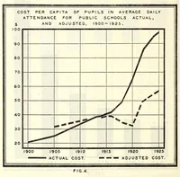 An illustration from Statistics of State School Systems 1924-1925. Bulletin 1927, No. 13 (1927)