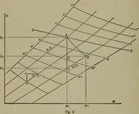 An illustration from The steam-turbine expansion line on the Mollier diagram and a short method of finding the reheat factor (1911)