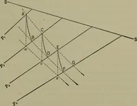 An illustration from The steam-turbine expansion line on the Mollier diagram and a short method of finding the reheat factor (1911)