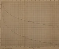 An illustration from The steam-turbine expansion line on the Mollier diagram and a short method of finding the reheat factor (1911)