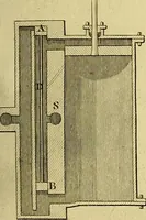 An illustration from The steam engine familiarly explained and illustrated; with an historical sketch of its invention and progressive improvement; (1836)