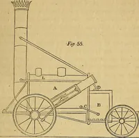 Picture 28 of 40 from The steam engine familiarly explained and illustrated; with an historical sketch of its invention and progressive improvement; (1836), leaf 206
