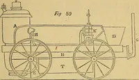 An illustration from The steam engine familiarly explained and illustrated; with an historical sketch of its invention and progressive improvement; (1836)