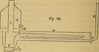 An illustration from The steam engine familiarly explained and illustrated; with an historical sketch of its invention and progressive improvement; (1836)