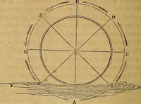 An illustration from The steam engine familiarly explained and illustrated; with an historical sketch of its invention and progressive improvement; (1836)