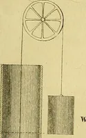 Picture 39 of 40 from The steam engine familiarly explained and illustrated; with an historical sketch of its invention and progressive improvement; (1836), leaf 300