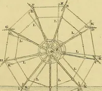 An illustration from The steam engine familiarly explained and illustrated; with an historical sketch of its invention and progressive improvement; (1836)