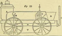 An illustration from The steam engine familiarly explained and illustrated; with an historical sketch of its invention and progressive improvement; its applications to navigation and railways; with plain axioms for railway speculators (1849)