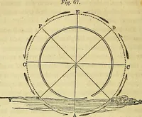 An illustration from The steam engine familiarly explained and illustrated; with an historical sketch of its invention and progressive improvement; its applications to navigation and railways; with plain axioms for railway speculators (1849)