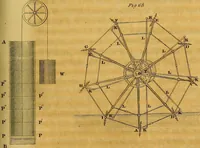 An illustration from The steam engine familiarly explained and illustrated; with an historical sketch of its invention and progressive improvement; its applications to navigation and railways; with plain axioms for railway speculators (1849)