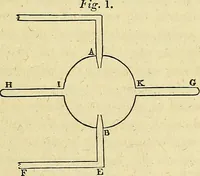 An illustration from The steam engine familiarly explained and illustrated; with an historical sketch of its invention and progressive improvement; its applications to navigation and railways; with plain axioms for railway speculators (1849)
