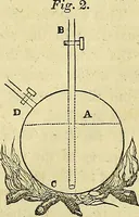 An illustration from The steam engine familiarly explained and illustrated; with an historical sketch of its invention and progressive improvement; its applications to navigation and railways; with plain axioms for railway speculators (1849)