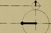 An illustration from Steam engine indicators and valve gears; (1918)