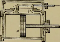 An illustration from Steam engine indicators and valve gears; (1918)
