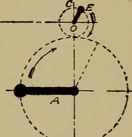 An illustration from Steam engine indicators and valve gears; (1918)