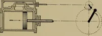 An illustration from Steam engine indicators and valve gears; (1918)