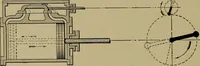 An illustration from Steam engine indicators and valve gears; (1918)
