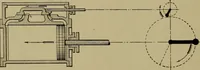 An illustration from Steam engine indicators and valve gears; (1918)