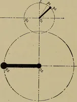 An illustration from Steam engine indicators and valve gears; (1918)