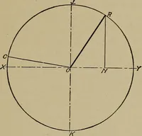 An illustration from Steam engine indicators and valve gears; (1918)