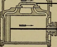 An illustration from Steam engine indicators and valve gears; (1918)