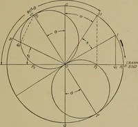 An illustration from Steam engine indicators and valve gears; (1918)