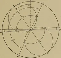 An illustration from Steam engine indicators and valve gears; (1918)