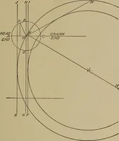An illustration from Steam engine indicators and valve gears; (1918)