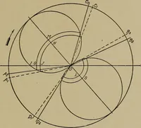 An illustration from Steam engine indicators and valve gears; (1918)
