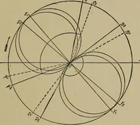 An illustration from Steam engine indicators and valve gears; (1918)