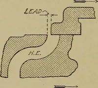 An illustration from Steam engine indicators and valve gears; (1918)