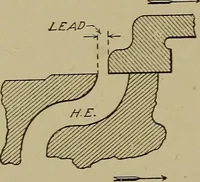 An illustration from Steam engine indicators and valve gears; (1918)