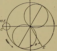 An illustration from Steam engine indicators and valve gears; (1918)