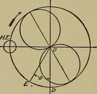 An illustration from Steam engine indicators and valve gears; (1918)
