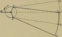An illustration from Steam engine indicators and valve gears; (1918)