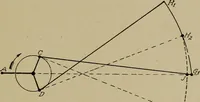 An illustration from Steam engine indicators and valve gears; (1918)