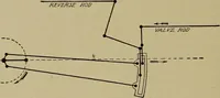 An illustration from Steam engine indicators and valve gears; (1918)