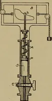 An illustration from Steam engine indicators and valve gears; (1918)