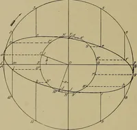 An illustration from Steam engine indicators and valve gears; (1918)