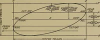 An illustration from Steam engine indicators and valve gears; (1918)