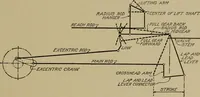An illustration from Steam engine indicators and valve gears; (1918)